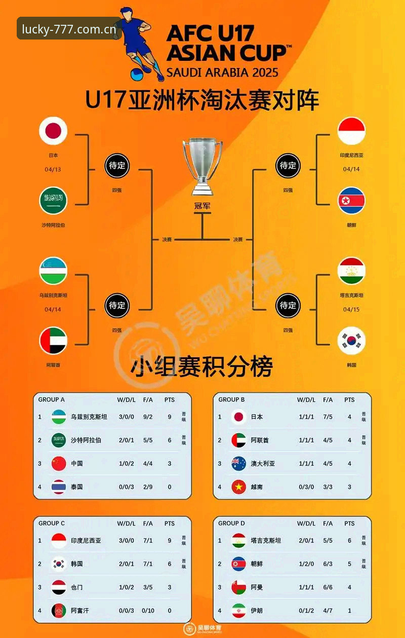 U17世界杯抽签深度分析：中国男女足分组形势全解析