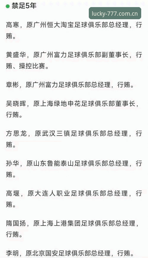 足协第三批禁足名单详解：65人受罚背后的行业反思